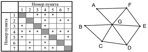 Иллюстрация к заданию, рис.1