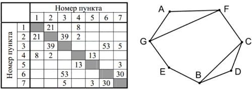 Иллюстрация к заданию, рис.1