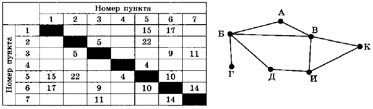 Иллюстрация к заданию, рис.1