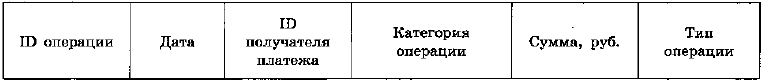 Иллюстрация к заданию, рис.1