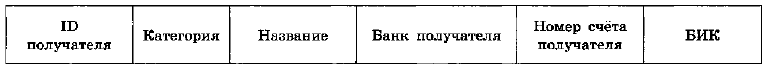 Иллюстрация к заданию, рис.2