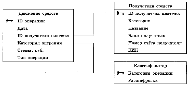 Иллюстрация к заданию, рис.4