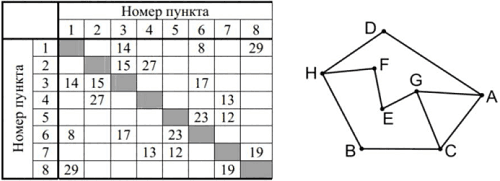 Иллюстрация к заданию, рис.1