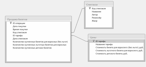 Иллюстрация к заданию, рис.1