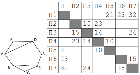Иллюстрация к заданию, рис.1
