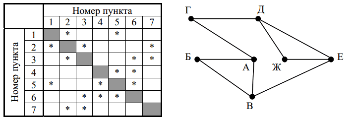 Иллюстрация к заданию, рис.1