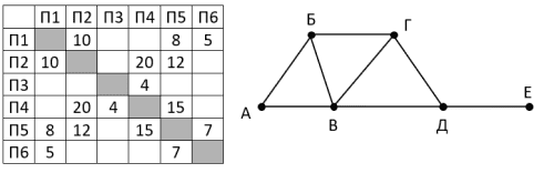 Иллюстрация к заданию, рис.1