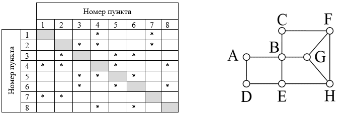 Иллюстрация к заданию, рис.1