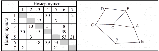 Иллюстрация к заданию, рис.1