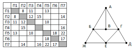 Иллюстрация к заданию, рис.1