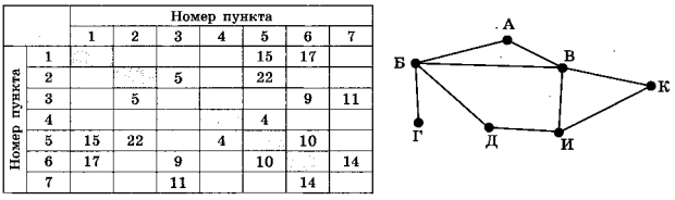Иллюстрация к заданию, рис.1