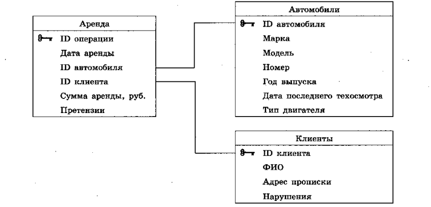 Иллюстрация к заданию, рис.4