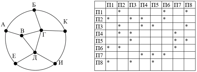 Иллюстрация к заданию, рис.1