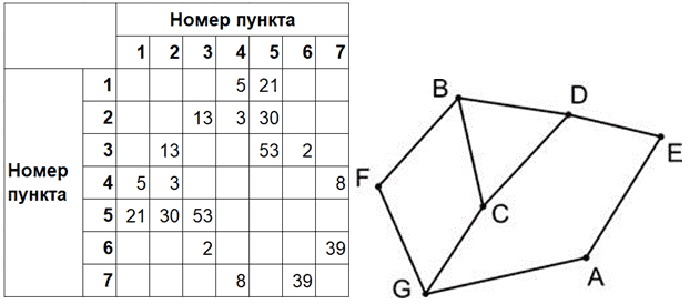 Иллюстрация к заданию, рис.1