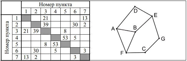 Иллюстрация к заданию, рис.1
