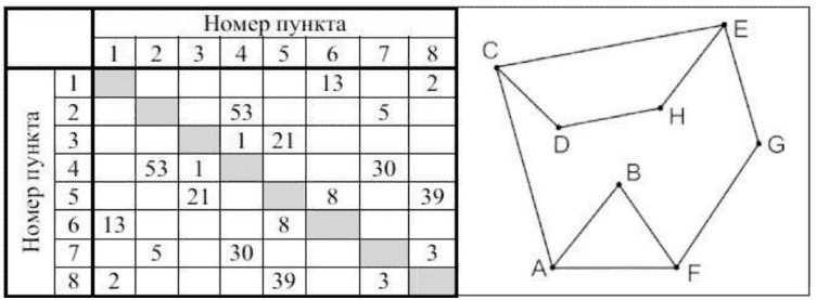 Иллюстрация к заданию, рис.1
