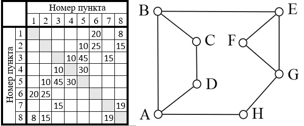 Иллюстрация к заданию, рис.1