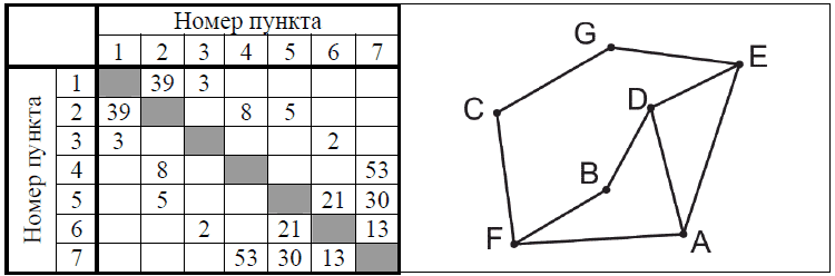 Иллюстрация к заданию, рис.1