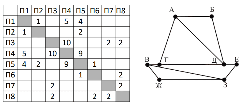 Иллюстрация к заданию, рис.1