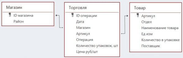 Иллюстрация к заданию, рис.1