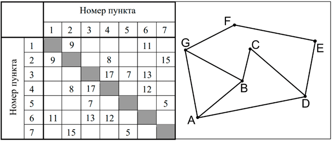 Иллюстрация к заданию, рис.1