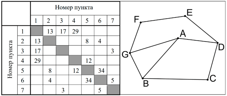 Иллюстрация к заданию, рис.1