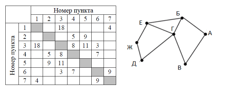 Иллюстрация к заданию, рис.1