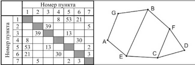 Иллюстрация к заданию, рис.1