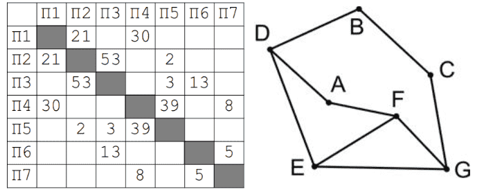 Иллюстрация к заданию, рис.1
