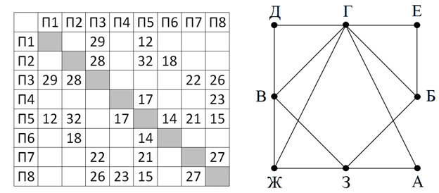 Иллюстрация к заданию, рис.1