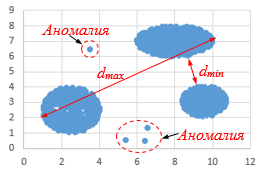 Кластеризация, задание 27, рис.1