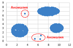Кластеризация, задание 27, рис.1