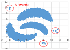 Кластеризация, задание 27, рис.1
