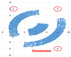 Кластеризация, задание 27, рис.1