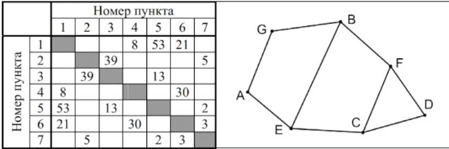 Иллюстрация к заданию, рис.1
