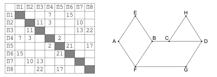 Иллюстрация к заданию, рис.1