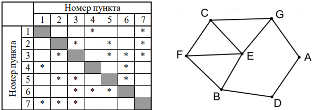Иллюстрация к заданию, рис.1