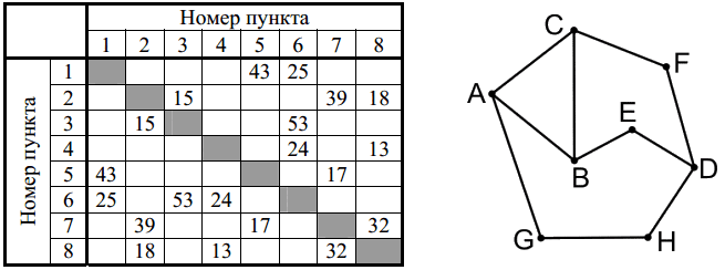 Иллюстрация к заданию, рис.1