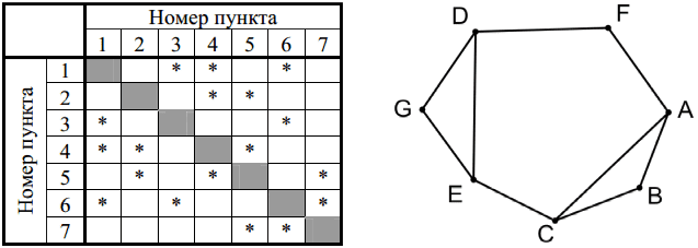Иллюстрация к заданию, рис.1