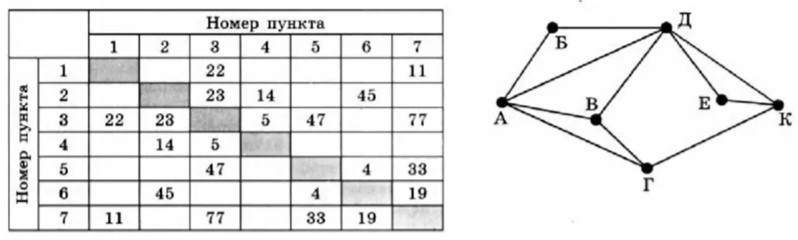 Иллюстрация к заданию, рис.1