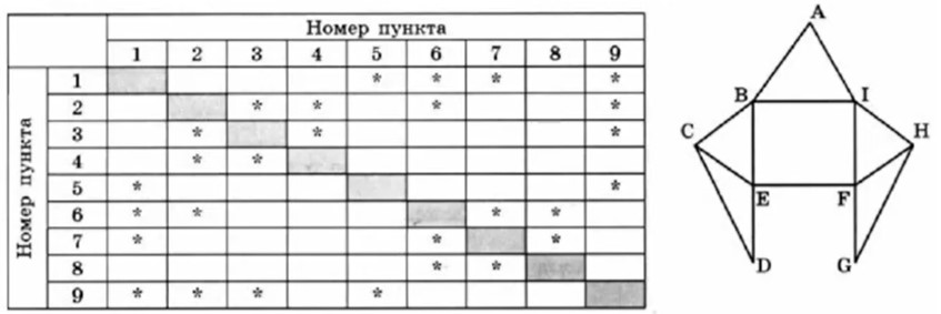 Иллюстрация к заданию, рис.1