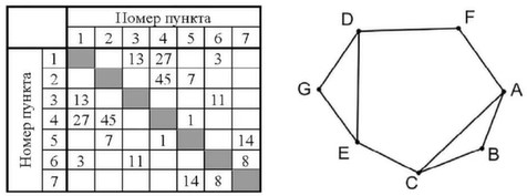 Иллюстрация к заданию, рис.1