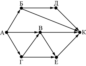 Поиск путей из одного города в другой, задание 9, рис.1