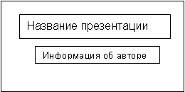 Создание презентаций, задание 13, рис.1
