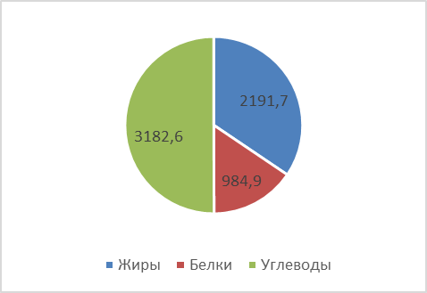 Информатика, задание 14, рис.1