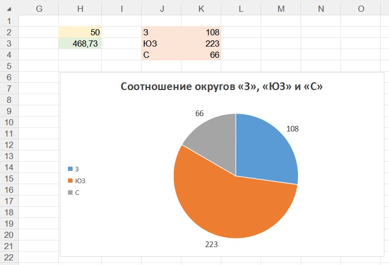 Информатика, задание 14, рис.1