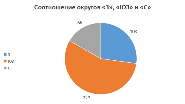 Информатика, задание 14, рис.3