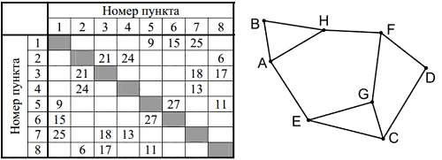 Иллюстрация к заданию, рис.1