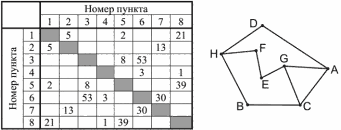 Иллюстрация к заданию, рис.1