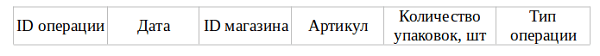 Иллюстрация к заданию, рис.1